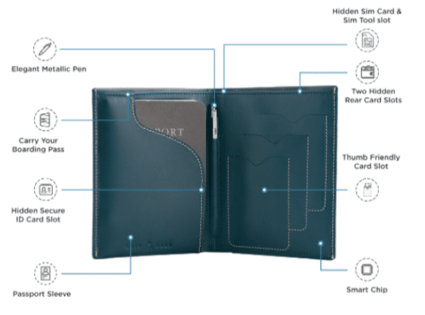 The Anatomy of a Smart Wallet
